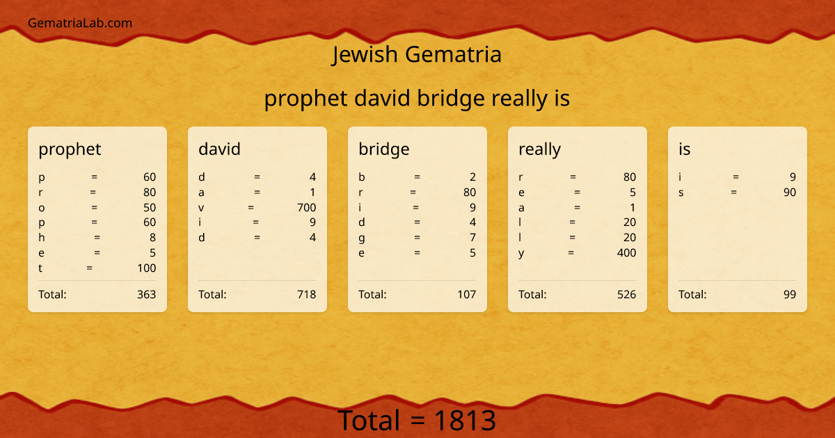 prophet david bridge really is in jewish Gematria